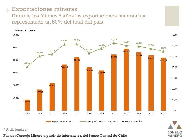 Miner&iacute;a en Chile: principales desaf&iacute;os y oportunidades