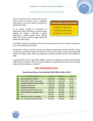 LA MINERÍA Y EL CONTROL DEL MEDIO AMBIENTE 2010
13
LA MINERÍA EN LA ACTUALIDAD
Perú es el primer país de América Latina con el
mayor número de mineras junior y empresas
exploradoras y es el tercer destino mundial de la
exploración minera.
En el ranking mundial de inversiones en
exploración minera, Perú figura en el tercer lugar,
después de Canadá y Australia y supera
largamente a Estados Unidos, Rusia, México,
Chile, China, Brasil y Sudáfrica, según reporte del
Metals Economic Group.
En el 2009, los gastos de exploración minera en el Perú superaron los 512.4 millones de dólares y
la cifra crecerá aún más en el 2010.
Actualmente, el Perú es el primer receptor de inversión en exploración minera de América Latina.
La inversión acumulada en exploración minera en el Perú, en los últimos 7 años, superó los 2.638
millones de dólares, según datos acumulados por la revista Proveedor Minero entre el 2003 y el
2009.
En igual período, entre los años 2003 y 2009, la inversión en exploración minera de Chile totalizó
1.802 millones de dólares. Chile es el primer productor mundial de cobre, pero en el ranking de
exploración minera figura en el puesto 7.
PERÚ: EXPORTADORES TOP 2010
Exportaciones Mineras Enero Setiembre 2010/ 2009 en Miles de US$
N° RAZÓN SOCIAL 2010 2009 Var%
1 SOUTHERN PERÚ COPPER 2’046,529 1’249,892 63.74
2 COMPAÑÍA MINERA ANTAMINA 1’906 ,075 1’216,430 56.69
3 SOCIEDAD MINERA CERRO VERDE 1′,284,419 829,970 54.75
4 MINERA YANACOCHA 1’259,974 1′,496,063 (15,78)
5 CONSORCIO MINERO 1′,200,227 719,309 66.86
6 MINERA BARRICK MISQUICHILCA 975,267 987,682 (1.26)
7 PROCESADORA SUDAMERICANA 691,965 521,882 32.42
8 AYS 659,061 262,874 151.06
9 UNIVERSAL METAL TRADING 513,160 349,143 46.98
10 CIA. DE MINAS BUENAVENTURA 328,453 275,954 19.02
 
