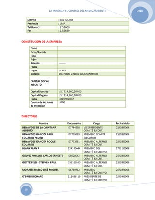 LA MINERÍA Y EL CONTROL DEL MEDIO AMBIENTE 2010
16
Distrito : SAN ISIDRO
Provincia : LIMA
Teléfono 1 : 2152600
Fax : 2152629
CONSTITUCIÓN DE LA EMPRESA
Tomo
Ficha/Partida
Folio
Fojas
Asiento --------
Fecha
Lugar : LIMA
Notario DEL POZO VALDEZ JULIO ANTONIO
CAPITAL SOCIAL
INSCRITO
Capital Suscrito : S/. 714,960,104.00
Capital Pagado : S/. 714,960,104.00
Fecha : 04/09/2002
Cuenta de Acciones
de Inversión
: 0.00
DIRECTORIO
Nombre Documento Cargo Fecha Inicio
BENAVIDES DE LA QUINTANA
ALBERTO
07784598 VICEPRESIDENTE
COMITÉ EJECUT.
25/03/2008
BENAVIDES GANOZA RAÚL
EDUARDO PEDRO
07799689 MIEMBRO COMITÉ
EJECUTIVO
25/03/2008
BENAVIDES GANOZA ROQUE
EDUARDO
07773731 MIEMBRO ALTERNO
COMITÉ EJECUT.
25/03/2008
BLANK ALAN R 224155044 MIEMBRO DEL
COMITÉ EJECUTIVO
27/11/2008
GÁLVEZ PINILLOS CARLOS ERNESTO 06628042 MIEMBRO ALTERNO
COMITÉ EJECUT.
25/03/2008
GOTTESFELD - STEPHEN PAUL 036160260 MIEMBRO ALTERNO
COMITÉ EJECUT.
25/03/2008
MORALES DASSO JOSÉ MIGUEL 08769452 MIEMBRO
COMITÉ EJECUTIVO
25/03/2008
O'BRIEN RICHARD 211498119 PRESIDENTE DE
COMITÉ EJECUTIVO
25/03/2008
 