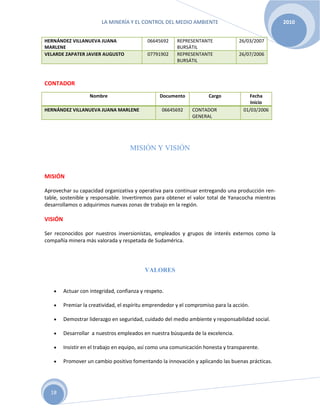 LA MINERÍA Y EL CONTROL DEL MEDIO AMBIENTE 2010
18
HERNÁNDEZ VILLANUEVA JUANA
MARLENE
06645692 REPRESENTANTE
BURSÁTIL
26/03/2007
VELARDE ZAPATER JAVIER AUGUSTO 07791902 REPRESENTANTE
BURSÁTIL
26/07/2006
CONTADOR
Nombre Documento Cargo Fecha
Inicio
HERNÁNDEZ VILLANUEVA JUANA MARLENE 06645692 CONTADOR
GENERAL
01/03/2006
MISIÓN Y VISIÓN
MISIÓN
Aprovechar su capacidad organizativa y operativa para continuar entregando una producción ren-
table, sostenible y responsable. Invertiremos para obtener el valor total de Yanacocha mientras
desarrollamos o adquirimos nuevas zonas de trabajo en la región.
VISIÓN
Ser reconocidos por nuestros inversionistas, empleados y grupos de interés externos como la
compañía minera más valorada y respetada de Sudamérica.
VALORES
 Actuar con integridad, confianza y respeto.
 Premiar la creatividad, el espíritu emprendedor y el compromiso para la acción.
 Demostrar liderazgo en seguridad, cuidado del medio ambiente y responsabilidad social.
 Desarrollar a nuestros empleados en nuestra búsqueda de la excelencia.
 Insistir en el trabajo en equipo, así como una comunicación honesta y transparente.
 Promover un cambio positivo fomentando la innovación y aplicando las buenas prácticas.
 