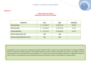 LA MINERÍA Y EL CONTROL DEL MEDIO AMBIENTE 2010
ANEXO No. 2
ANÁLISIS ÍNDICE DE LIQUIDEZ
ANÁLISIS DE CAPITAL NETO DE TRABAJO
CONCEPTOS 2010 2009 VARIACIÓN
Activo Corriente S/. 1,175,003.00 S/.980,316.00 194,687
Pasivo Corriente S/. 267,806.00 S/.329,516.00 -61,710
Fondo de Maniobra S/. 907,197.00 S/.650,800.00 256,397
Índice de Solvencia (AC / PC) 4.39 2.98
Índice de Prueba Ácida (AC-Inv) / PC) 2.57 1.86
Comprobando la serie de tiempo de los indicadores de liquidez del 2009 al 2010, se observa que el capital de trabajo se ha elevado de 650,800 a
907,197, la liquidez de la empresa también se ha fortalecido puesto que el índice de solvencia asciende de 2.98 a 4.39. Lo que ratifica el índice de
prueba acida que sube de 1.86 soles (por cada sol de deuda) a 2.57. Es obvio que el ascenso de la liquidez se explica por el significativo aumento del
activo corriente a una velocidad que supera notoriamente la disminución del pasivo corriente, el cual también es un aspecto positivo.
 