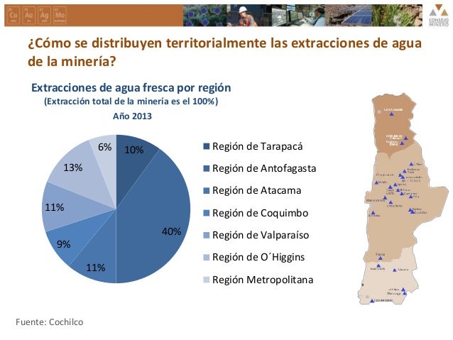 Minería y uso sustentable del agua