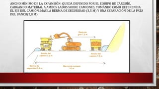 ANCHO MÍNIMO DE LA EXPANSIÓN: QUEDA DEFINIDO POR EL EQUIPO DE CARGUÍO, 
CARGANDO MATERIAL A AMBOS LADOS SOBRE CAMIONES, TOMANDO COMO REFERENCIA 
EL EJE DEL CAMIÓN, MÁS LA BERMA DE SEGURIDAD (3,5 M) Y UNA SEPARACIÓN DE LA PATA 
DEL BANCO(2,0 M) 
 
