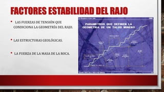 FACTORES ESTABILIDAD DEL RAJO 
• LAS FUERZAS DE TENSIÓN QUE 
CONDICIONA LA GEOMETRÍA DEL RAJO. 
• LAS ESTRUCTURAS GEOLÓGICAS. 
• LA FUERZA DE LA MASA DE LA ROCA. 
 