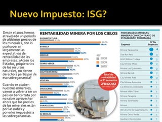 SITUACIÓN MINERA PRODUCCIÓNLATIN.    1roMUND.   1roLATIN.    1roMUND.   6toLATIN.   2doMUND.  2doLATIN.    1roMUND.  2doLATIN.    1roMUND.   4to