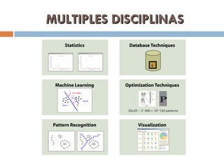 MULTIPLES  DISCIPLINAS ? 20x20 ~ 2^400    10^120 patterns 