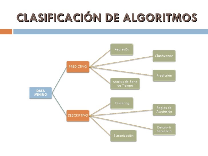 mineria de datos