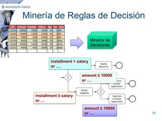 Minería de Reglas Descriptivas
(DeclareMiner)

 