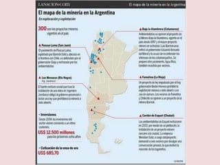 Mineria en Argentina | PPTX