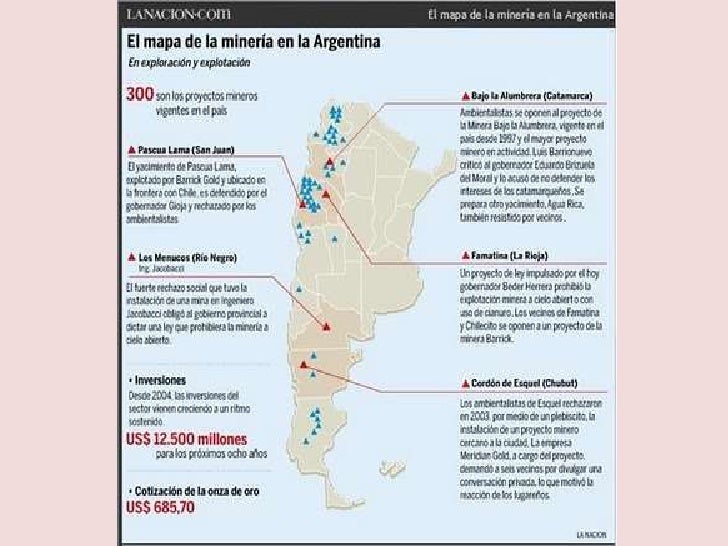 Mineria en Argentina