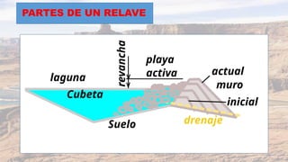 relaves en la minera , concepto , tipos de relave y sus partes | PPTX