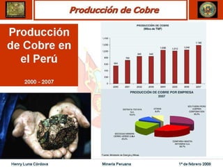 Henry Luna Córdova   Minería Peruana   1º de febrero 2008
 