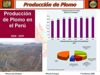 Henry Luna Córdova   Minería Peruana   1º de febrero 2008
 