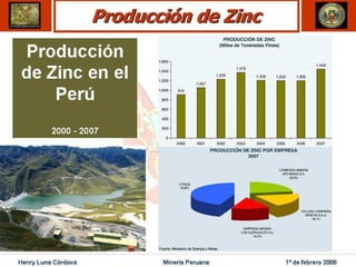 Henry Luna Córdova   Minería Peruana   1º de febrero 2008
 