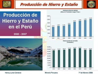Henry Luna Córdova   Minería Peruana   1º de febrero 2008
 
