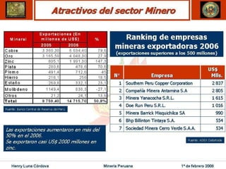 Henry Luna Córdova   Minería Peruana   1º de febrero 2008
 