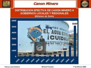 Henry Luna Córdova   Minería Peruana   1º de febrero 2008
 
