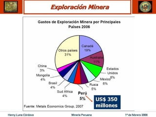 Henry Luna Córdova   Minería Peruana   1º de febrero 2008
 