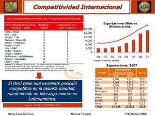 Henry Luna Córdova   Minería Peruana   1º de febrero 2008
 