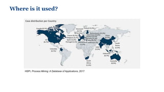 Where is it used?
HSPI, Process Mining: A Database of Applications, 2017
 