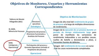 Objetivos de Monitoreo, Usuarios y Herramientas
Correspondientes
Estratégico
Táctico
Operacional
Participantes del proceso...