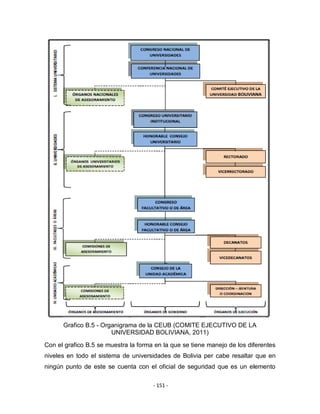 - 151 -
Grafico B.5 - Organigrama de la CEUB (COMITE EJECUTIVO DE LA
UNIVERSIDAD BOLIVIANA, 2011)
Con el grafico B.5 se muestra la forma en la que se tiene manejo de los diferentes
niveles en todo el sistema de universidades de Bolivia per cabe resaltar que en
ningún punto de este se cuenta con el oficial de seguridad que es un elemento
 
