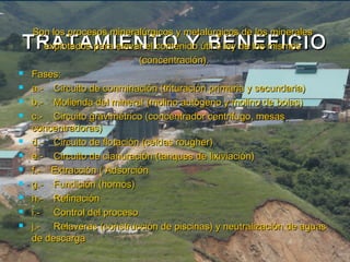 TRATAMIENTO Y BENEFICIOTRATAMIENTO Y BENEFICIO
Son los procesos mineralúrgicos y metalúrgicos de los mineralesSon los procesos mineralúrgicos y metalúrgicos de los minerales
explotados para elevar el contenido útil o ley de los mismosexplotados para elevar el contenido útil o ley de los mismos
(concentración).(concentración).
 Fases:Fases:
 a.-a.- Circuito de conminación (trituración primaria y secundaria)Circuito de conminación (trituración primaria y secundaria)
 b.-b.- Molienda del mineral (molino autógeno y molino de bolas)Molienda del mineral (molino autógeno y molino de bolas)
 c.-c.- Circuito gravimétrico (concentrador centrifugo, mesasCircuito gravimétrico (concentrador centrifugo, mesas
concentradoras)concentradoras)
 d.-d.- Circuito de flotación (celdas rougher)Circuito de flotación (celdas rougher)
 e.-e.- Circuito de cianuración (tanques de lixiviación)Circuito de cianuración (tanques de lixiviación)
 f.- Extracción ( Adsorciónf.- Extracción ( Adsorción
 g.-g.- Fundición (hornos)Fundición (hornos)
 h.-h.- RefinaciónRefinación
 i.-i.- Control del procesoControl del proceso
 j.-j.- Relaveras (construcción de piscinas) y neutralización de aguasRelaveras (construcción de piscinas) y neutralización de aguas
de descargade descarga
 