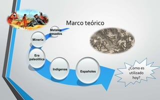 ¿Como es
utilizado
hoy?
Marco teórico
Españoles
Indígenas
Minería
Metales
pesados
Era
paleolítica
 