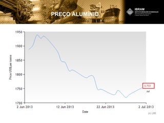 PREÇO ALUMÍNIO
1.753
Jul
 