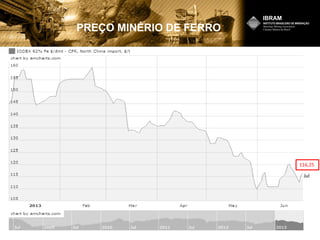 PREÇO MINÉRIO DE FERRO
116,25
Jul
 