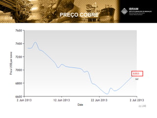 PREÇO COBRE
6.915
Jul
 
