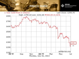 PREÇO OURO
1.256
Jul
 