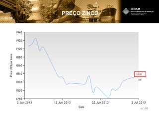 PREÇO ZINCO
1.832
Jul
 