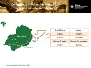 Conhecendo os Potenciais Minerais
da Região Sudeste por Estados
Água Mineral Areias
Argilas Calcário
Calcita Cascalho
Rochas Britadas Rochas Ornamentais
Saibro Gemas
Fonte: Anuário Mineral Brasileiro 2010
 