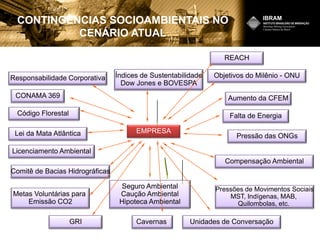Responsabilidade Corporativa
CONAMA 369
Lei da Mata Atlântica
Código Florestal
Licenciamento Ambiental
Comitê de Bacias Hidrográficas
Metas Voluntárias para
Emissão CO2
GRI
Índices de Sustentabilidade
Dow Jones e BOVESPA
Objetivos do Milênio - ONU
Compensação Ambiental
Seguro Ambiental
Caução Ambiental
Hipoteca Ambiental
Pressões de Movimentos Sociais
MST, Indígenas, MAB,
Quilombolas, etc.
Unidades de ConversaçãoCavernas
Aumento da CFEM
Falta de Energia
Pressão das ONGs
EMPRESA
REACH
CONTINGÊNCIAS SOCIOAMBIENTAIS NO
CENÁRIO ATUAL
 