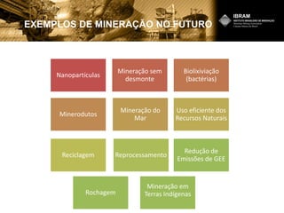 Nanopartículas
Mineração sem
desmonte
Biolixiviação
(bactérias)
Minerodutos
Mineração do
Mar
Uso eficiente dos
Recursos Naturais
Reciclagem Reprocessamento
Redução de
Emissões de GEE
EXEMPLOS DE MINERAÇÃO NO FUTURO
Rochagem
Mineração em
Terras Indígenas
 