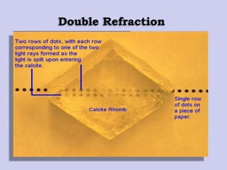 Double Refraction
 