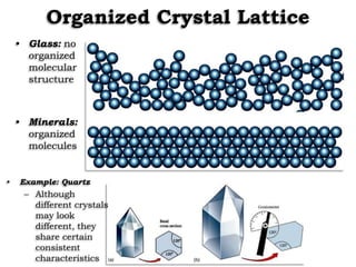 Organized Crystal Lattice
• Glass: no
organized
molecular
structure
• Minerals:
organized
molecules
• Example: Quartz
– Although
different crystals
may look
different, they
share certain
consistent
characteristics
 