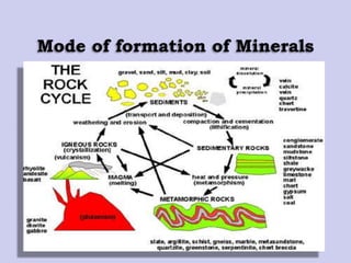 Mode of formation of Minerals
 