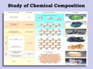 Study of Chemical Composition
 