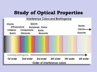 Study of Optical Properties
 
