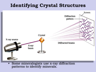 Identifying Crystal Structures
• Some mineralogists use x-ray diffraction
patterns to identify minerals.
 
