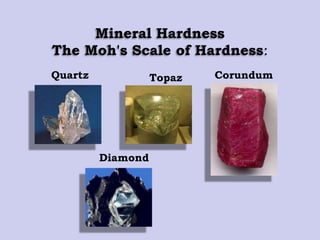 Mineral Hardness
The Moh's Scale of Hardness:
Quartz Topaz Corundum
Diamond
 