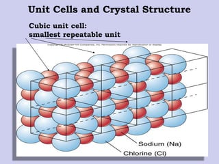 Unit Cells and Crystal Structure
Cubic unit cell:
smallest repeatable unit
 