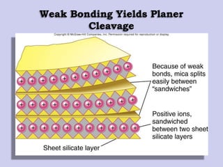 Weak Bonding Yields Planer
Cleavage
 