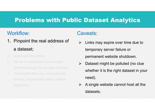 1. Pinpoint the real address of
a dataset;
2. Download the dataset;
3. Set up a computation environment
powerful enough fo...