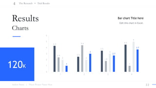 2 2
Author Name | Thesis Project Name Here
4 The Research • Trial Results
Results
Charts
Bar chart Title here
Edit this ch...