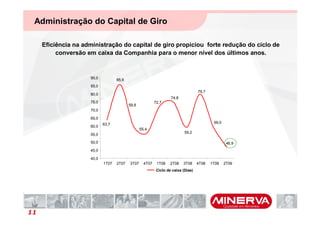 Administração do Capital de Giro

     Eficiência na administração do capital de giro propiciou forte redução do ciclo de
          conversão em caixa da Companhia para o menor nível dos últimos anos.


                     90,0          85,6
                     85,0
                                                                                   79,7
                     80,0
                                                                   74,8
                     75,0                                 72,7
                                          59,8
                     70,0

                     65,0
                            63,7                                                           59,0
                     60,0
                                                 55,4
                                                                           59,2
                     55,0

                     50,0                                                                          46,9
                     45,0

                     40,0
                            1T07   2T07   3T07     4T07    1T08    2T08   3T08     4T08   1T09    2T09
                                                           Ciclo de caixa (Dias)




11
 