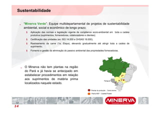 Sustentabilidade


     „ “Minerva Verde”: Equipe multidepartamental de projetos de sustentabilidade
       ambiental, social e econômico de longo prazo;
         §   Aplicação das normas e legislação vigente de compliance socio-ambiental em toda a cadeia
             produtiva (suprimentos, fornecedores, colaboradores e clientes);
         §   Certificação das unidades (ex: ISO 14.000 e OHSAS 18.000);
         §   Rastreamento da carne (1a. Etapa), elevando gradualmente até atingir toda a cadeia de
             suprimento;
         §   Fomento e gestão da eliminação do passivo ambiental das propriedades fornecedoras.




     „ O Minerva não tem plantas na região
       do Pará e já havia se antecipado em
       estabelecer procedimentos em relação
       aos suprimentos de matéria prima                                               Paraguai
       localizados naquele estado.

                                                                     Plantas de produção - Carne bovina

                                                                     Planta MDF – Cooked Frozen




14
 