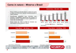Carne in natura – Minerva x Brasil
                                                                                     Market Share – ME (US$ - FOB)

    „ Preços médios no mercado interno e externo de carne                                                                                                 289,2
      in natura no 2T09 foram maiores comparativamente à                                                    233,6
                                                                                                                            247,7
                                                                                                                                           234,3
                                                              214,2
      média brasileira;                                                                     185,8                                          16,0%          17,9%
                                                                                                                            17,3%
                                                                             168,5                           14,4%
    „ Diversificação geográfica para mercados mais                           15,0%
                                                                                            12,5%

      rentáveis e flexibilidade operacional para atender as    9,1%
      demandas internas, através da maior capilaridade de                                                                                                         51,8
                                                                                                                                    42,8           37,5
      nossa rede de distribuição;                                     19,5           25,3           23,2             33,7


    „ Market Share de 17,9% no final do trimestre nas           dez-08        jan-09         fev-09           mar-09          abr-09        mai-09          jun-09
      exportações de carne bovina in natura.
                                                                                       Brasil              Minerva            Share Minerva
                                                                Fonte: Minerva


                        Preço Médio* – ME (R$/Kg) – 2T09                                    Preço Médio* – MI (R$/Kg) – 2T09



          Companhia B                        6,18                            Companhia A                               2,52




          Companhia A                               7,07                     Companhia B                                                    5,09




              Minerva                                 7,64                       Minerva                                                                  6,69




    Fonte: Minerva, *Divisões Brasil                          Fonte: Minerva, *Divisões Brasil




4
 